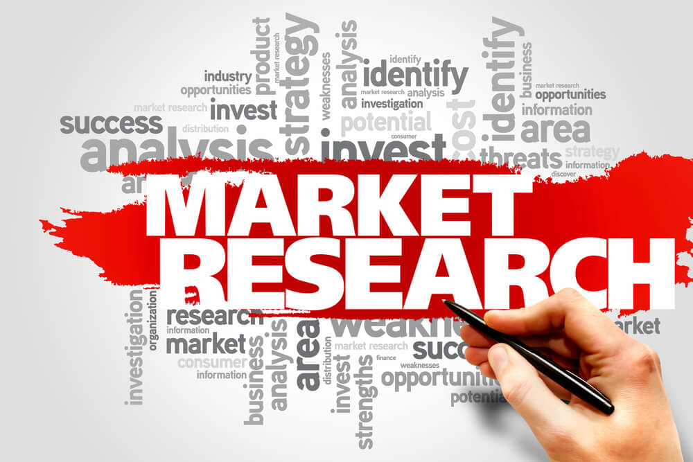 How do organizations benefit from Market Research